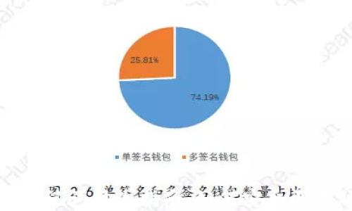 
tp钱包助记词修改指南：如何安全更改助记词